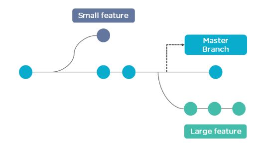 branch in git